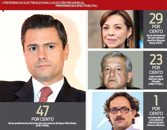 encuesta excelsior imagen elecciones 2012