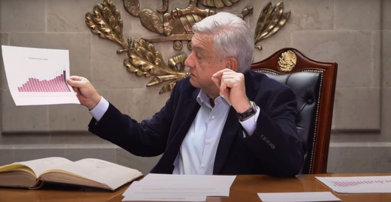 López Obrador pierde 1 millón de empleos en México por Covid-19