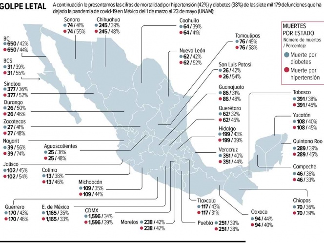 Medio México en riesgo máximo por el coronavirus