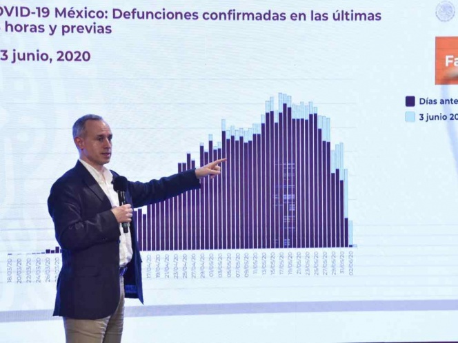 México en el momento más peligroso de contagio por covid19: López-Gatell
