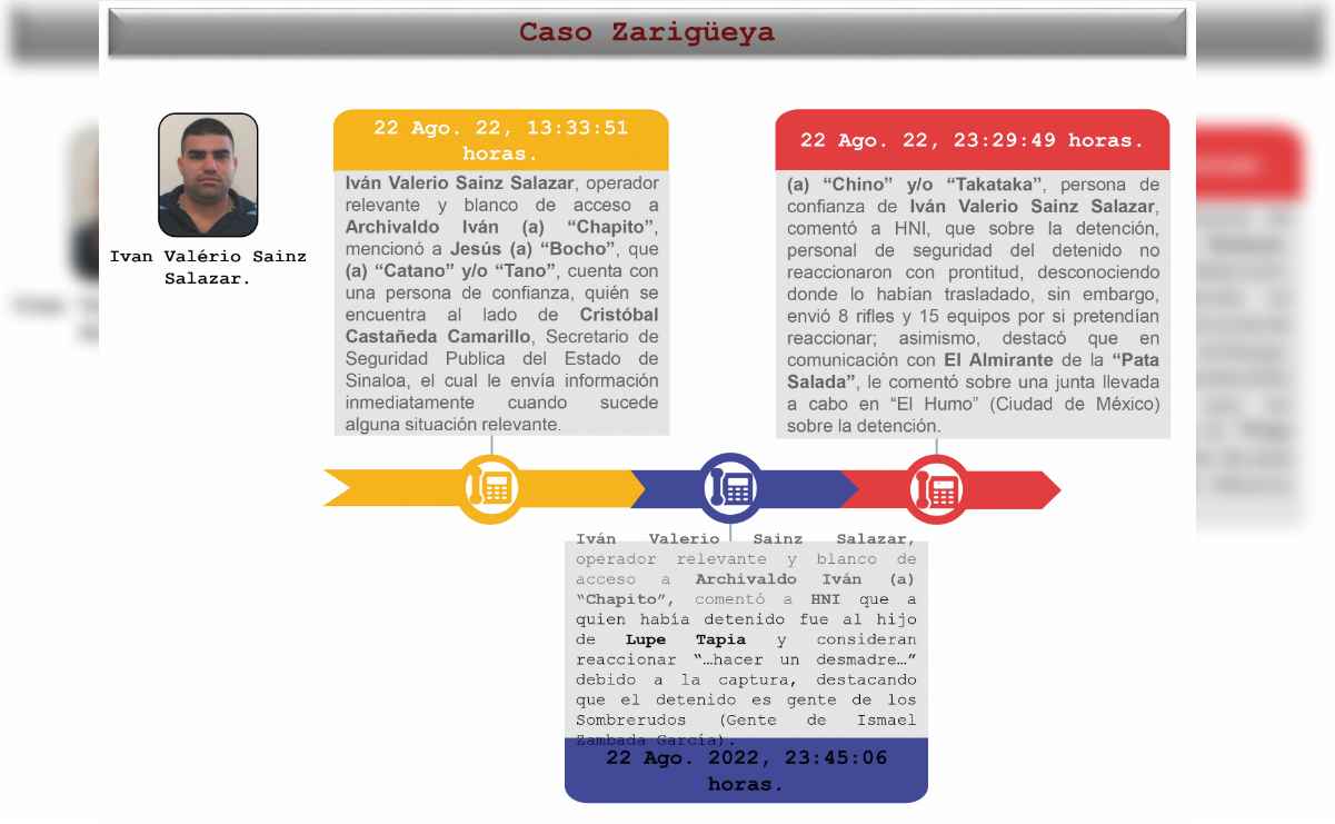 Cártel de Sinaloa infiltró gestión de Quirino y el inicio de la de Rocha Moya 2 solo opiniones.com image 35