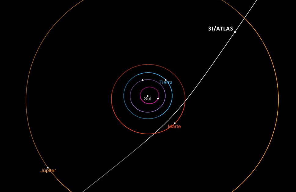 El cometa 3I Atlas genera inquietud entre astrónomos 1 solo opiniones.com trayectoria del cometa 3i atlas