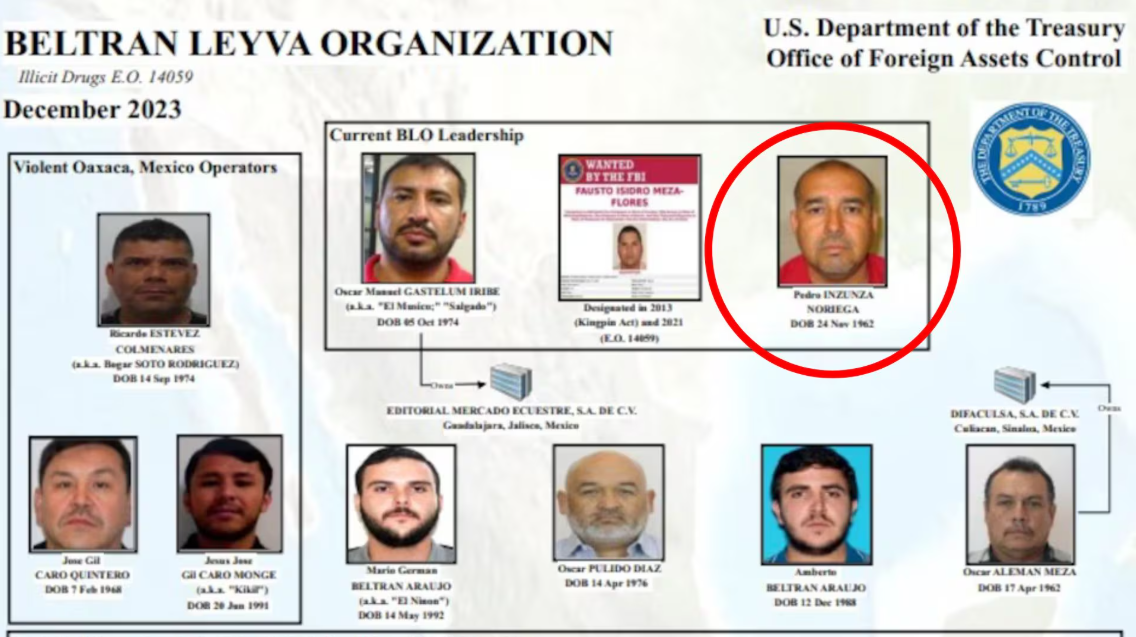 Pedro Inzunza Noriega